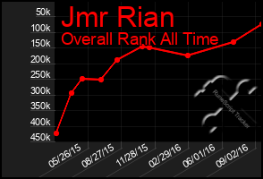 Total Graph of Jmr Rian