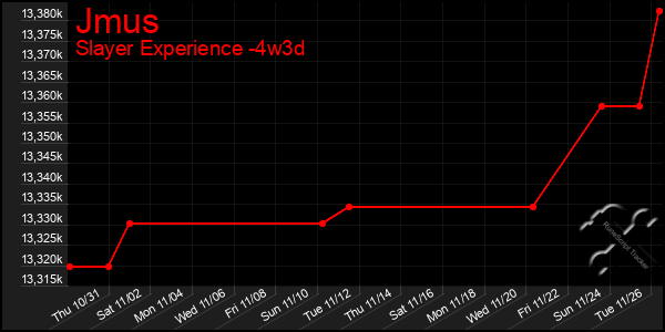 Last 31 Days Graph of Jmus