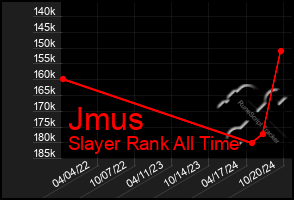 Total Graph of Jmus