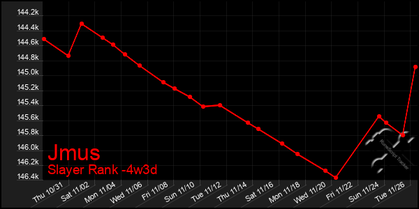 Last 31 Days Graph of Jmus