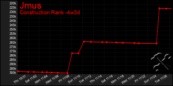 Last 31 Days Graph of Jmus