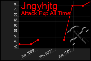 Total Graph of Jngyhjtg