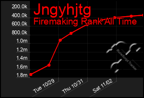 Total Graph of Jngyhjtg