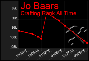 Total Graph of Jo Baars