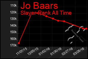 Total Graph of Jo Baars