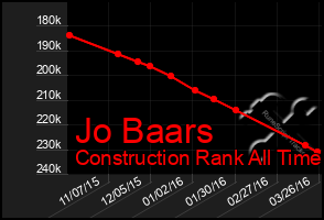 Total Graph of Jo Baars