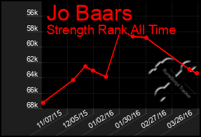 Total Graph of Jo Baars