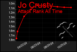 Total Graph of Jo Crusty