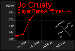 Total Graph of Jo Crusty