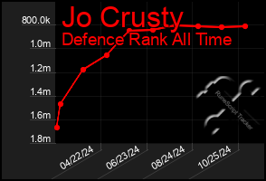 Total Graph of Jo Crusty