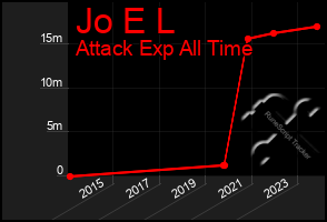 Total Graph of Jo E L