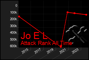 Total Graph of Jo E L