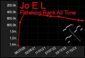 Total Graph of Jo E L