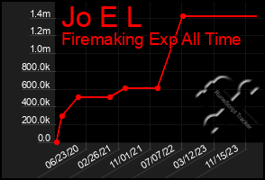 Total Graph of Jo E L