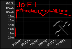 Total Graph of Jo E L