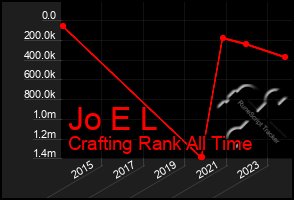 Total Graph of Jo E L