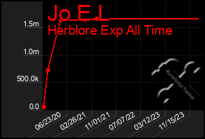 Total Graph of Jo E L