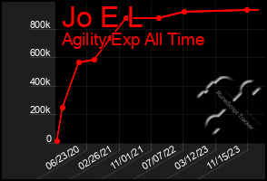 Total Graph of Jo E L