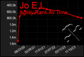 Total Graph of Jo E L