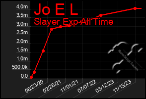 Total Graph of Jo E L