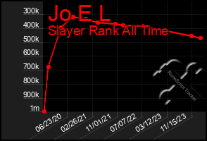 Total Graph of Jo E L