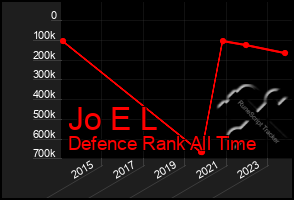 Total Graph of Jo E L