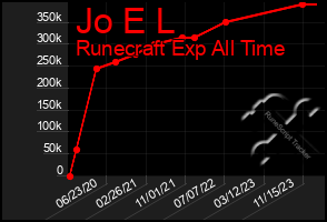 Total Graph of Jo E L