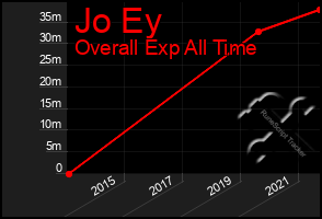 Total Graph of Jo Ey