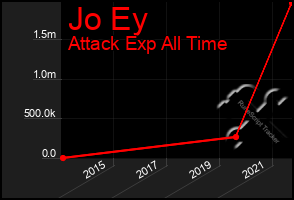 Total Graph of Jo Ey