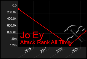 Total Graph of Jo Ey