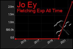 Total Graph of Jo Ey