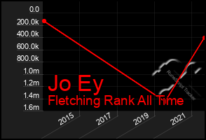 Total Graph of Jo Ey