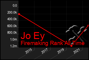 Total Graph of Jo Ey