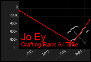 Total Graph of Jo Ey