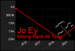 Total Graph of Jo Ey