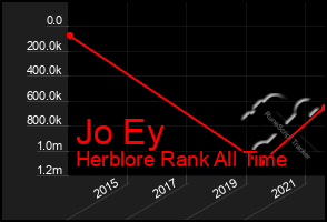 Total Graph of Jo Ey