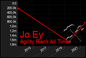 Total Graph of Jo Ey