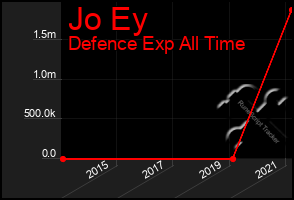 Total Graph of Jo Ey