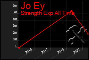 Total Graph of Jo Ey