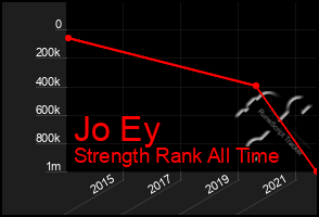 Total Graph of Jo Ey