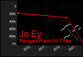 Total Graph of Jo Ey