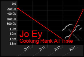 Total Graph of Jo Ey