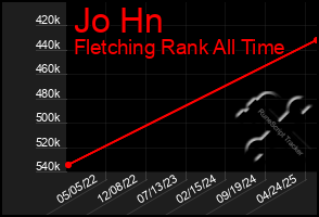 Total Graph of Jo Hn