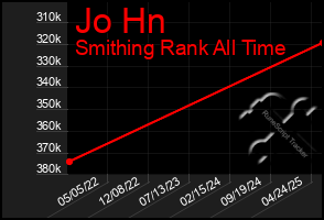 Total Graph of Jo Hn
