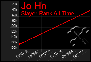 Total Graph of Jo Hn