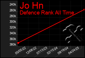 Total Graph of Jo Hn