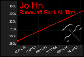 Total Graph of Jo Hn