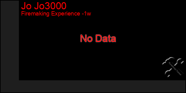 Last 7 Days Graph of Jo Jo3000