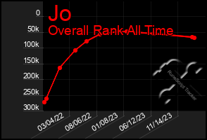 Total Graph of Jo