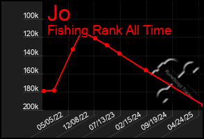 Total Graph of Jo